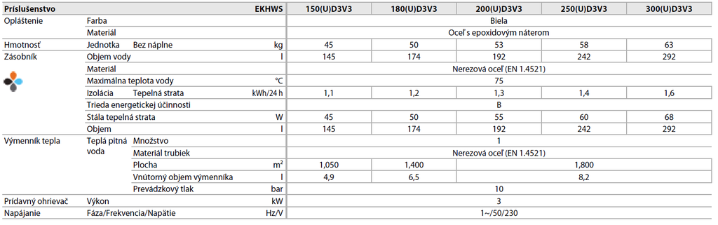 Daikin nerezový zásobník TPV 150 l